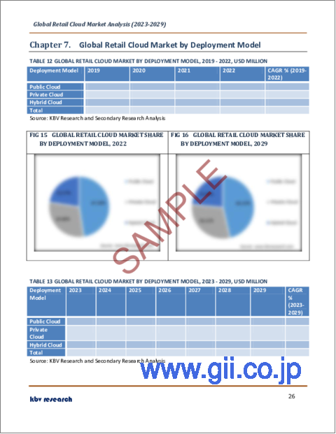 サンプル2：小売向けクラウドの世界市場規模、シェア、産業動向分析レポート：組織規模別（大企業、中小企業）、サービスモデル別、コンポーネント別、展開モデル別、地域別展望と予測、2023年～2029年
