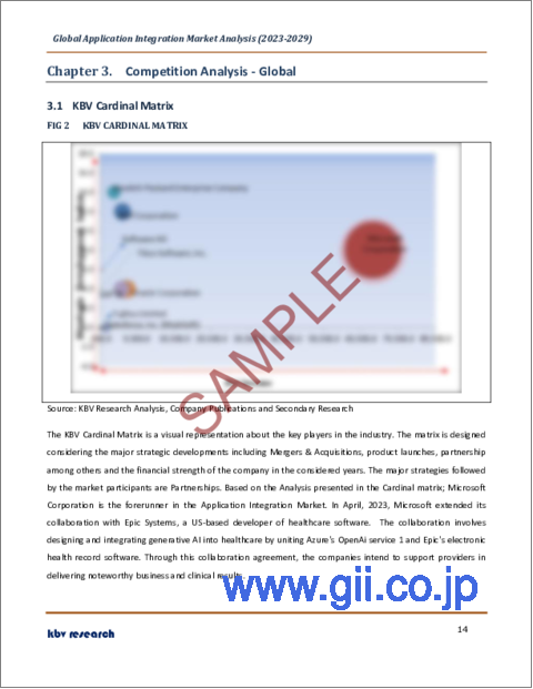 サンプル1：アプリケーションインテグレーションの世界市場規模、シェア、産業動向分析レポート統合タイプ別、アプリケーション別、オファリング別（プラットフォームとサービス）、バーティカ別、地域別展望と予測、2023年～2029年