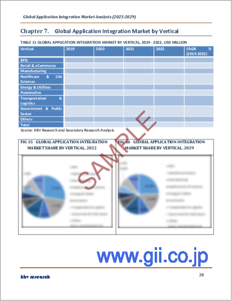 サンプル2：アプリケーションインテグレーションの世界市場規模、シェア、産業動向分析レポート統合タイプ別、アプリケーション別、オファリング別（プラットフォームとサービス）、バーティカ別、地域別展望と予測、2023年～2029年