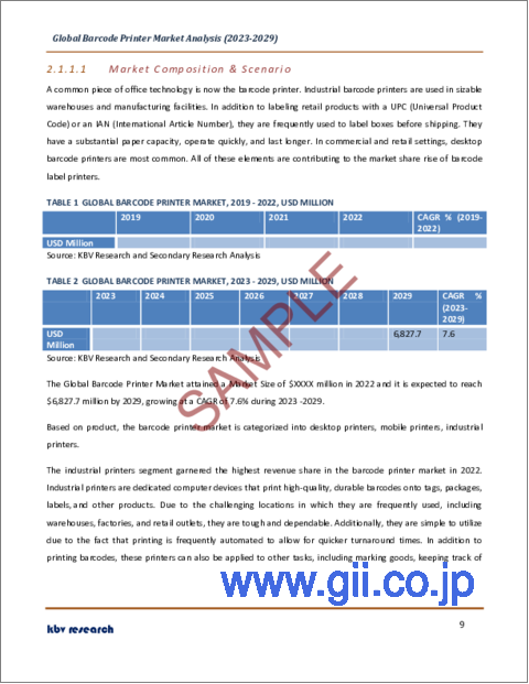 サンプル1：バーコードプリンターの世界市場規模、シェア、産業動向分析レポート技術別、製品別（産業用プリンター、デスクトッププリンター、モバイルプリンター）、エンドユーザー別、地域別展望と予測、2023～2029年