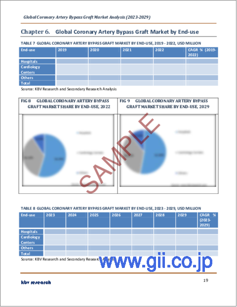 サンプル2：冠動脈バイパスグラフトの世界市場規模、シェア、産業動向分析レポート手技別、方法別、エンドユース別、地域別展望と予測、2023～2029年