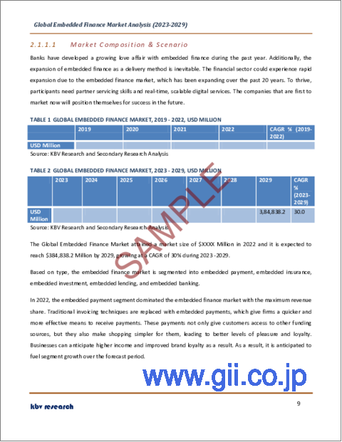 サンプル1：エンベデッドファイナンスの世界市場規模、シェア、産業動向分析レポートエンドユース別、ビジネスモデル別（B2B、B2C、B2B2B、B2B2C）、タイプ別、地域別展望・予測、2023～2029年