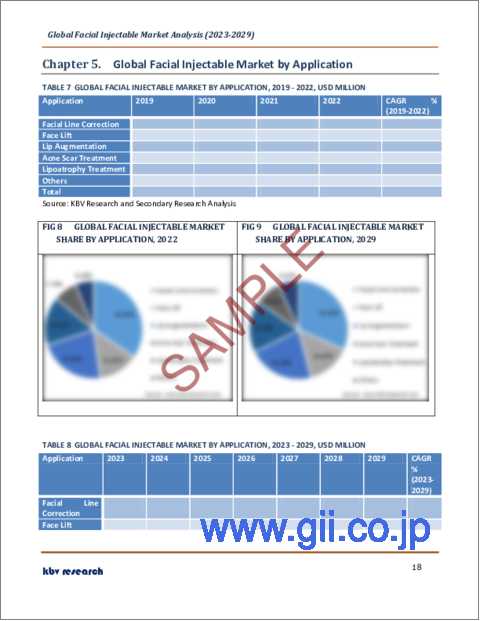 サンプル2：顔面注射器の世界市場規模、シェア、産業動向分析レポート最終用途別（メッドスパ、皮膚科クリニック、病院）、製品別、用途別、地域別展望・予測、2023年～2029年