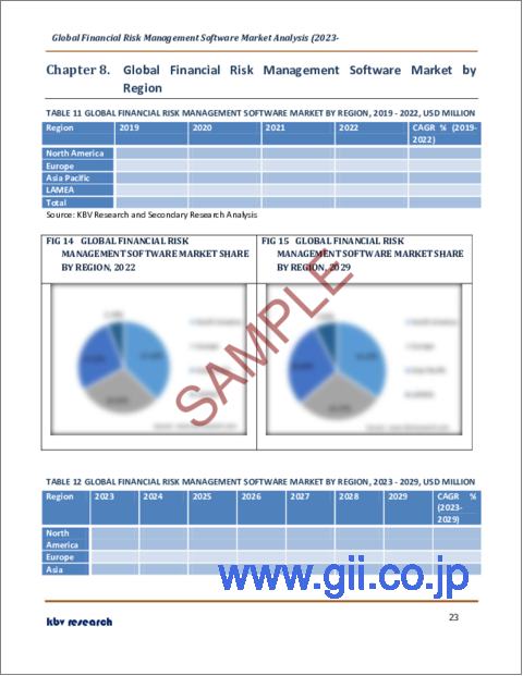 サンプル2：金融リスク管理ソフトウェアの世界市場規模、シェア、産業動向分析レポート：コンポーネント別、展開モード別（オンプレミス、クラウド）、企業規模別、エンドユーザー別、地域別展望と予測、2023～2029年