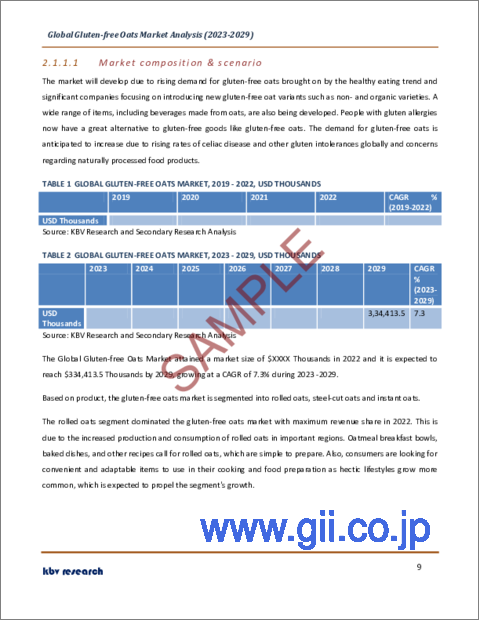 サンプル1：グルテンフリーオーツの世界市場規模、シェア、産業動向分析レポート製品タイプ別（ロールドオーツ、インスタントオーツ、スチールカットオーツ）、フレーバー別（アンフレーバー、フレーバー）、流通チャネル別、地域別展望・予測、2023～2029年