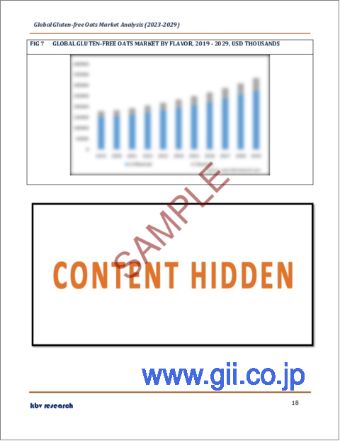 サンプル2：グルテンフリーオーツの世界市場規模、シェア、産業動向分析レポート製品タイプ別（ロールドオーツ、インスタントオーツ、スチールカットオーツ）、フレーバー別（アンフレーバー、フレーバー）、流通チャネル別、地域別展望・予測、2023～2029年