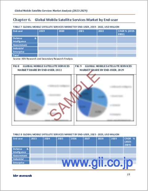 サンプル2：モバイル衛星サービスの世界市場規模、シェア、産業動向分析レポートタイプ別（データ、音声）、用途別（ランドモバイル、航空・宇宙、海上、M2Mサービス）、エンドユーザー別、地域別展望、予測、2023～2029年