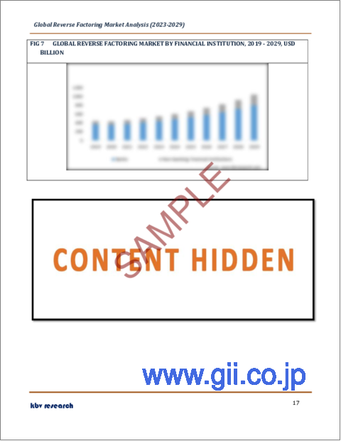 サンプル2：リバースファクタリングの世界市場規模・シェア・産業動向分析レポートカテゴリー別（国内・海外）、金融機関別（銀行・非銀行金融機関）、エンドユーザー別、地域別展望・予測、2023～2029年