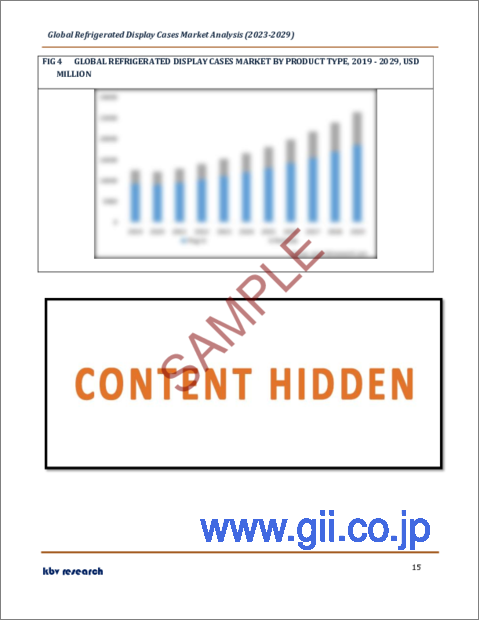 サンプル2：冷蔵ショーケースの世界市場規模、シェア、業界動向分析レポート製品タイプ別（プラグイン、リモート）、デザイン別（縦型、横型、ハイブリッド＆セミ縦型）、地域別展望と予測、2023～2029年