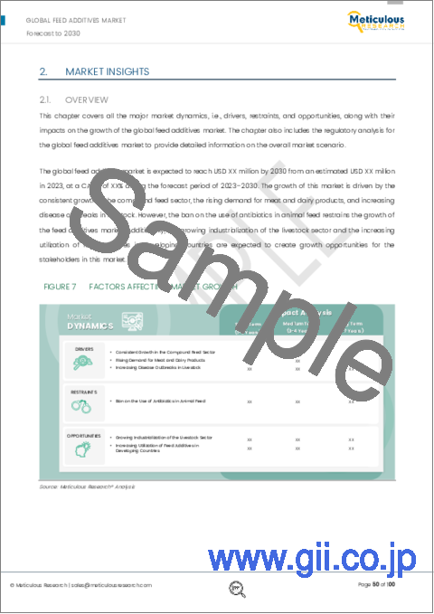 サンプル1：飼料添加物市場：タイプ別、動物種別、由来別、形態別、地域別-2030年までの予測