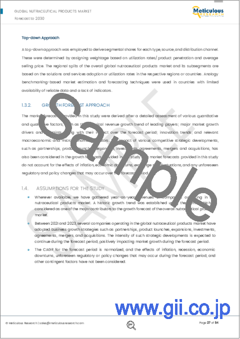 サンプル1：栄養補助食品市場：タイプ別、原料別、流通チャネル別、地域別-2030年までの予測