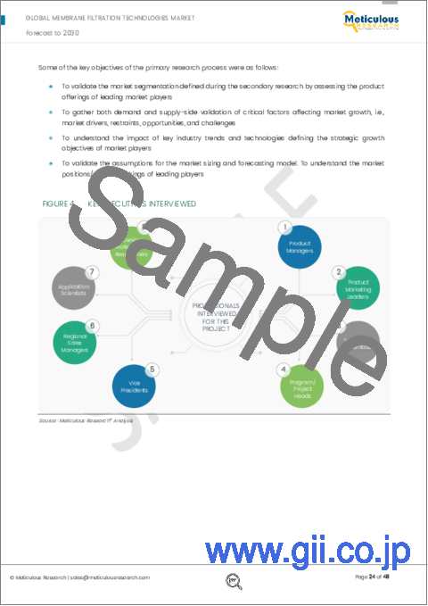 サンプル1：膜ろ過技術の世界市場：タイプ・構造・膜素材・部門・地域別の予測 (～2030年)