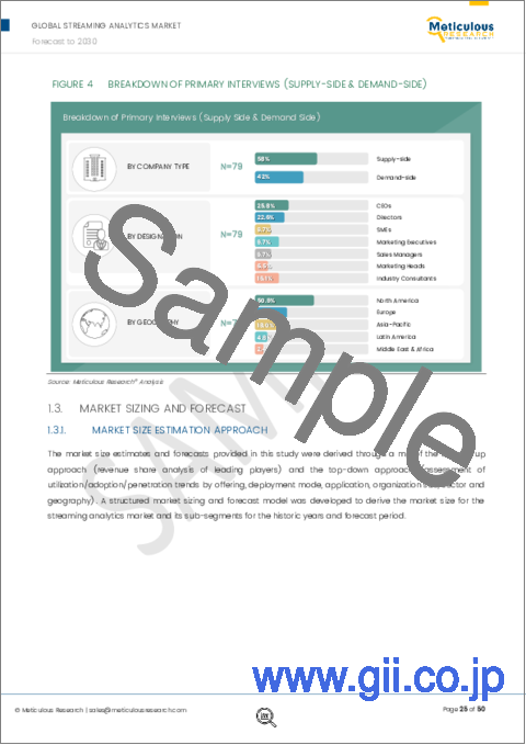 サンプル1：ストリーミングアナリティクスの世界市場：提供区分 (プラットフォーム・サービス)・展開 (クラウド・オンプレミス)・用途 (不正検出・顧客アナリティクス・その他)・組織規模・産業 (IT&通信・小売・BFSI・その他)・地域別 (～2030年)