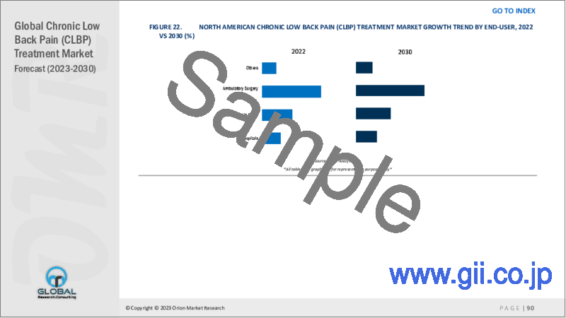 サンプル2：慢性腰痛（CLBP）治療の世界市場2023-2030