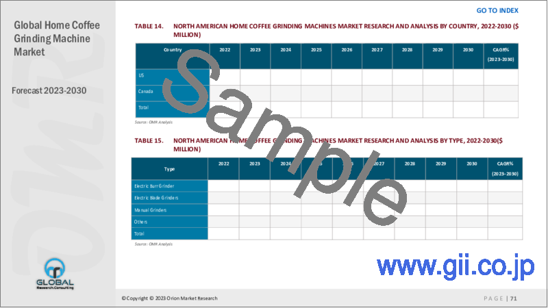 サンプル2：家庭用コーヒーミル（グラインダー）の世界市場2023-2030