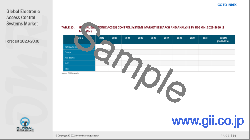 サンプル1：電子アクセス制御システムの世界市場2023-2030