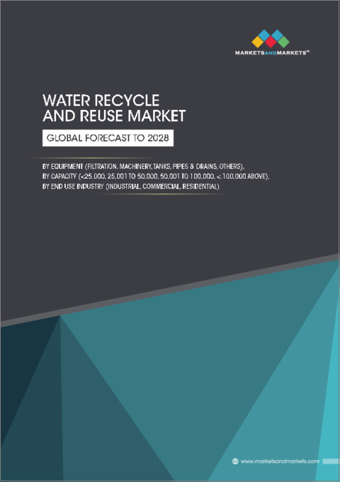 表紙：水回収・再利用の世界市場：設備別 (濾過、機械、タンク、パイプ・排水管)・容量別 (25,000リットル未満、25,001～50,000リットル、50,001～100,000リットル、100,001リットル超)・最終用途産業別 (産業用、商業用、住宅用)・地域別の将来予測 (2028年まで)