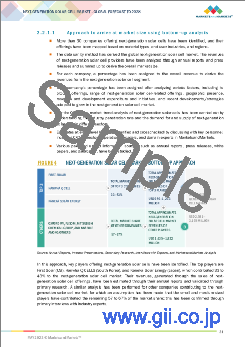 サンプル1：次世代太陽電池の世界市場：材料の種類別 (テルル化カドミウム (CdTe)、セレン化銅インジウムガリウム (CIGS)、アモルファスシリコン、ガリウムヒ素、その他)・設置形態別 (オングリッド、オフグリッド)・エンドユーザー産業別・地域別の将来予測 (2028年まで)