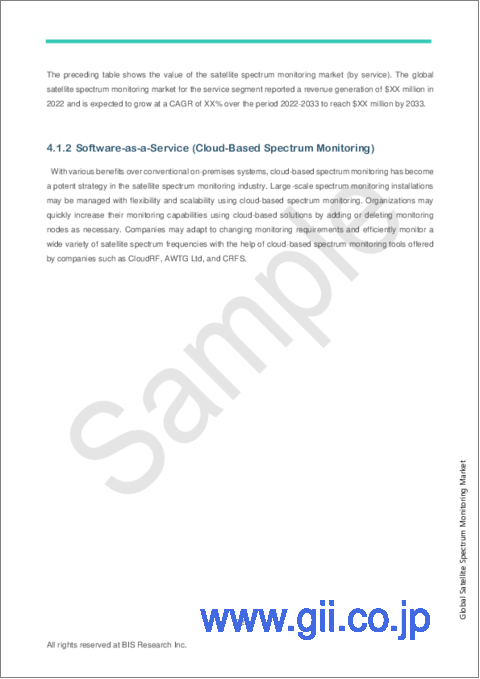 サンプル2：衛星スペクトルモニタリング市場 - 世界および地域別分析：エンドユーザー別、周波数別、ソリューション別、サービス別、国別 - 分析と予測（2023年～2033年）