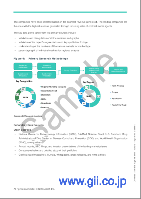サンプル1：造影剤およびインジェクターシステム市場 - 世界および地域別分析：製品別・国別分析 - 分析と予測（2022年～2026年）
