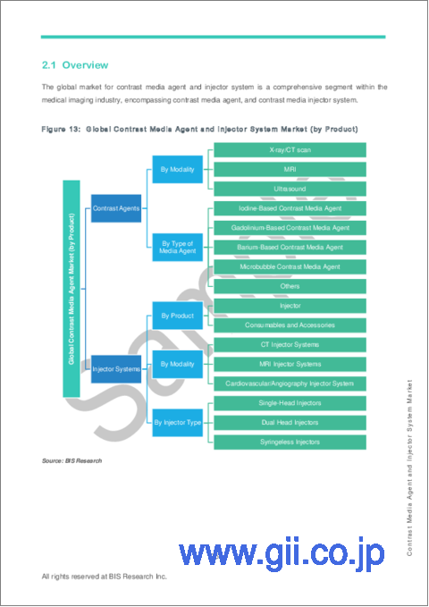 サンプル2：造影剤およびインジェクターシステム市場 - 世界および地域別分析：製品別・国別分析 - 分析と予測（2022年～2026年）
