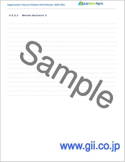 サンプル1：再生熱酸化装置（RTO）市場- 成長、将来展望、競合分析、2023年～2031年