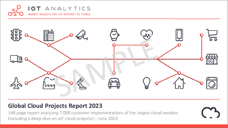 表紙：クラウドプロジェクトの世界市場（2023年）