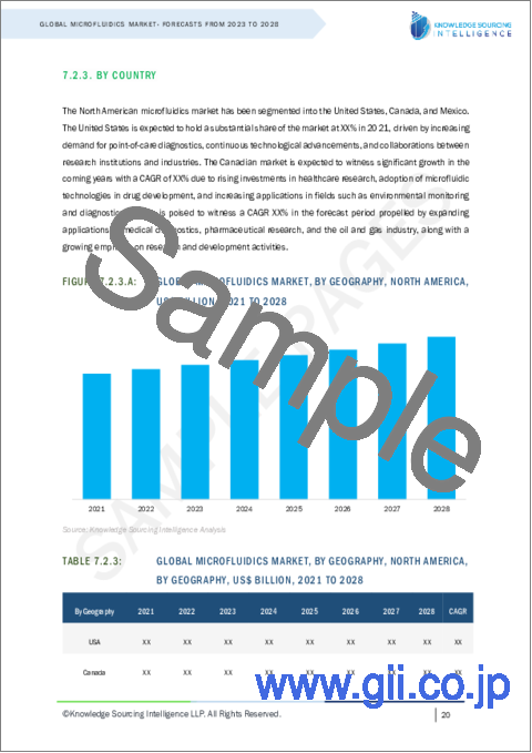 サンプル2：マイクロフルイディクスの世界市場-2023年から2028年までの予測