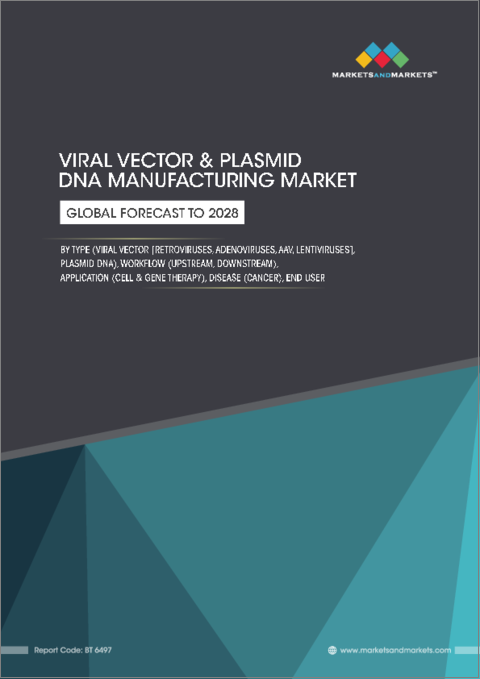 表紙：ウイルスベクター・プラスミドDNA製造の世界市場：種類別 (ウイルスベクター、プラスミドDNA)・ワークフロー別・用途別・適応症別・エンドユーザー別の将来予測 (2028年まで)