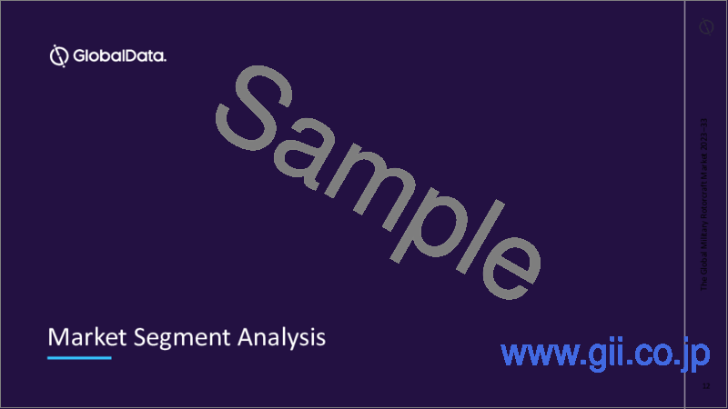 サンプル1：軍用回転翼機の世界市場 - 市場規模、動向分析：セグメント、主要プログラム、競合情勢、予測（2023年～2033年）