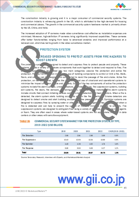 サンプル2：商業用セキュリティシステムの世界市場：ハードウェア別 (防火、ビデオ監視、アクセス制御、入退室管理)・ソフトウェア別 (火災分析、ビデオ監視、アクセス制御)・サービス別・業種別・地域別の将来予測 (2028年まで)