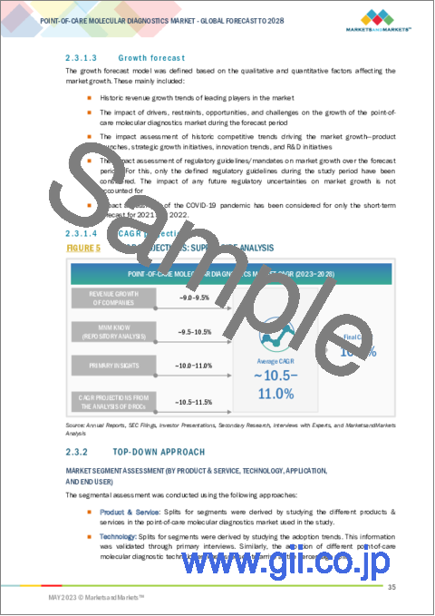サンプル1：POC (ポイントオブケア) 分子診断の世界市場：製品別 (アッセイ・キット、装置、ソフトウェア)・用途別 (呼吸器疾患、院内感染、がん、性感染症、肝炎)・技術別 (RT-PCR、INAAT)・エンドユーザー別 (診療所、病院・ICU) の将来予測 (2028年まで)