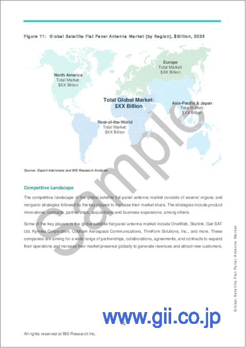 サンプル1：衛星フラットパネルアンテナ市場 - 世界および地域別分析：用途別、ステアリング機構別、タイプ別、周波数帯域別、国別 - 分析と予測（2023年～2033年）