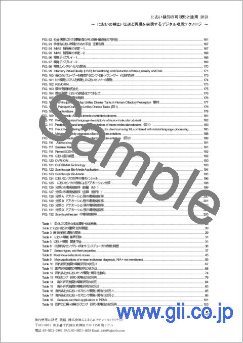 サンプル1：におい検知の可視化 2023　～ においの検出・伝送と再現を実現するデジタル嗅覚テクノロジ ～