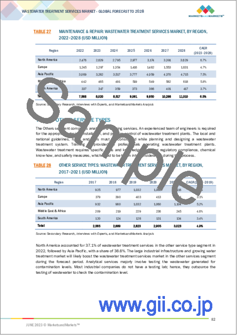 サンプル2：廃水処理サービスの世界市場：サービスの種類別 (設計・エンジニアリングコンサルティング、建設・設置サービス)・最終用途産業別 (自治体、産業用)・産業エンドユーザー別 (化学・製薬、石油・ガス)・地域別の将来予測 (2028年まで)