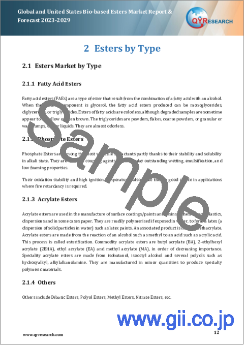 サンプル1：世界および米国のエステル市場：2023-2029年
