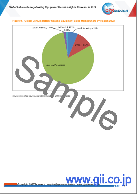 サンプル1：リチウム電池コーティング機器の世界市場：～2029年
