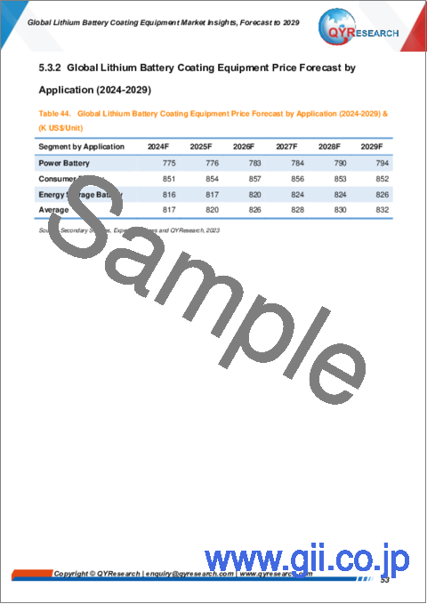 サンプル2：リチウム電池コーティング機器の世界市場：～2029年