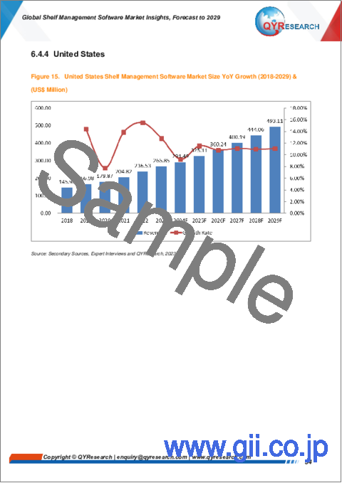サンプル2：棚管理ソフトウェアの世界市場：～2029年