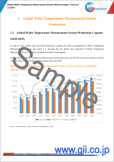 サンプル1：ウエハ温度測定システムの世界市場：～2029年