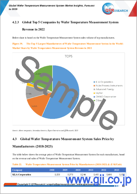 サンプル2：ウエハ温度測定システムの世界市場：～2029年