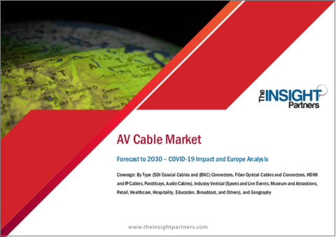 表紙：欧州のAVケーブル市場の2030年までの予測- タイプ別、産業分野別（スポーツ・ライブイベント、博物館・アトラクション、小売、ヘルスケア、病院、教育、放送、その他）の地域別分析