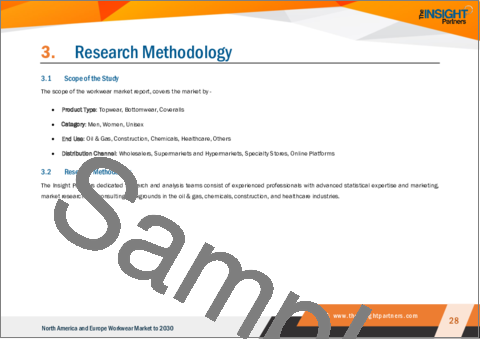 サンプル1：ワークウェアの北米と欧州市場の2030年予測- 製品タイプ、カテゴリー、最終用途、流通チャネル別の地域分析