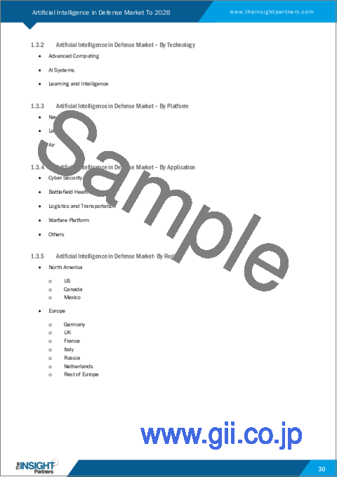 サンプル1：防衛における人工知能市場の2028年までの予測- コンポーネント、技術、プラットフォーム、用途別の世界分析