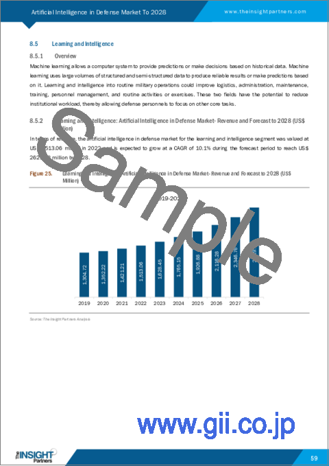サンプル2：防衛における人工知能市場の2028年までの予測- コンポーネント、技術、プラットフォーム、用途別の世界分析