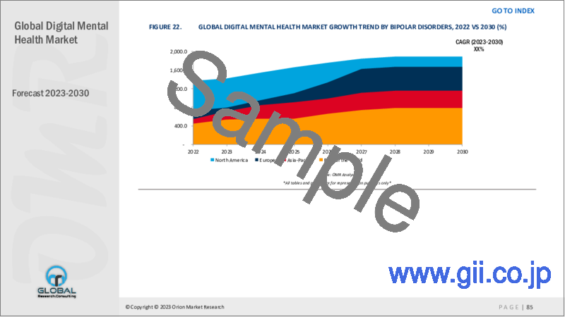 サンプル1：デジタルメンタルヘルスの世界市場2023-2030