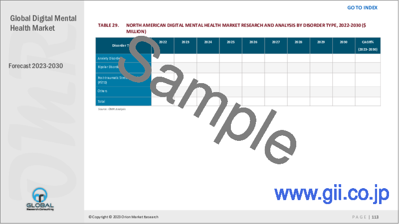 サンプル2：デジタルメンタルヘルスの世界市場2023-2030