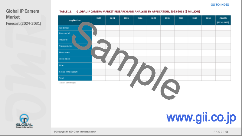 サンプル1：IPカメラの世界市場2023-2030