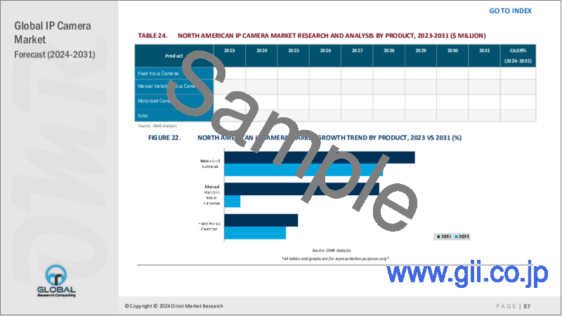 サンプル2：IPカメラの世界市場2023-2030