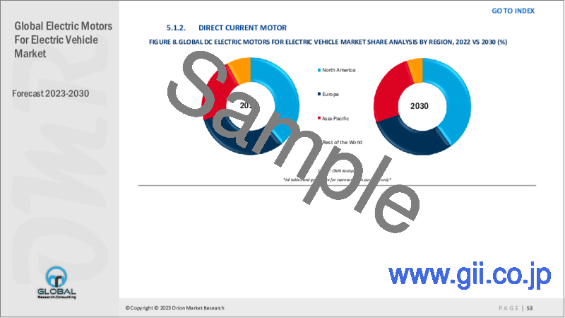 サンプル1：電気自動車用電気モーターの世界市場2023-2030